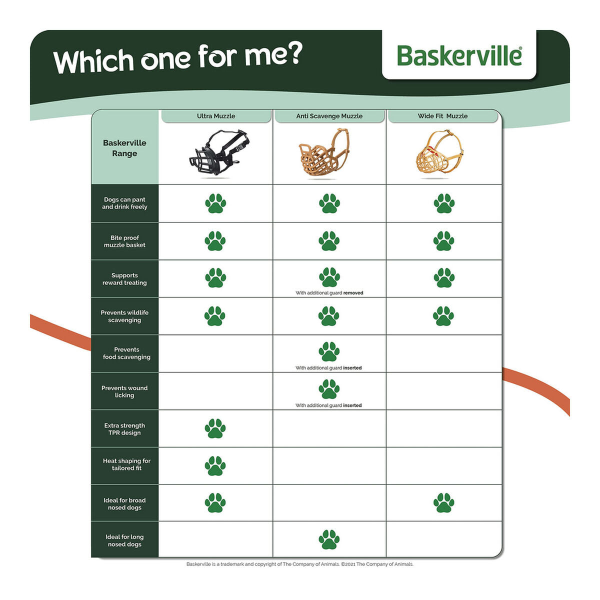La muselière qui respecte votre chien - Baskerville Ultra - Taille 5