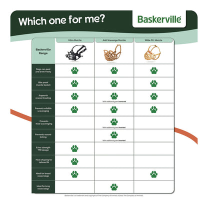 La muselière qui respecte votre chien - Baskerville Ultra - Taille 5