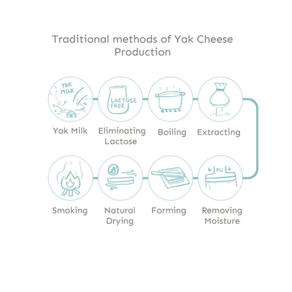 Friandise naturelle au lait de yak pour chien